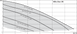 Циркуляційний насос Wilo Star-RS 15/2 (4063801) 4063801 фото 3