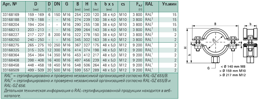 Хомут Walraven BIS HD1501 10" (265-275 мм), для высоких нагрузок с epdm M16 (33168275) 33168275 фото