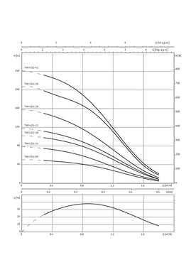 Скважинный насос Wilo Sub TWI 4.01-09-CI (3~400 V, 50 Hz) (6091300) 6091300 фото