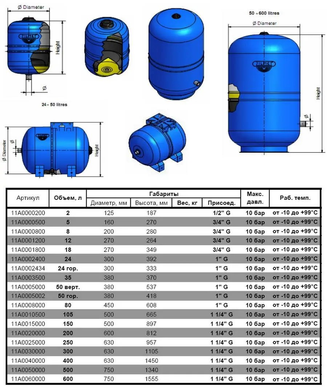 Бак расширительный Zilmet Hydro-Pro 8л 3/4" (11A0000800) 11A0000800 фото