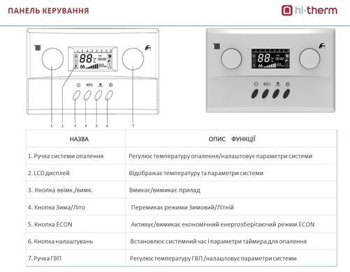 Газовый котёл OPTIMUS PRO DC-24U Hi-Therm двухконтурный (OPTIMUS PRO DC-24U) OPTIMUS PRO DC-24U фото