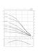 Скважинный насос Wilo Sub TWI 4.01-09-CI (3~400 V, 50 Hz) (6091300) 6091300 фото 2