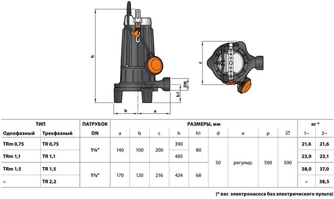 Занурювальний дренажний електронасос з ріжучим механізмом Pedrollo TR 1.1 48SHT01A фото