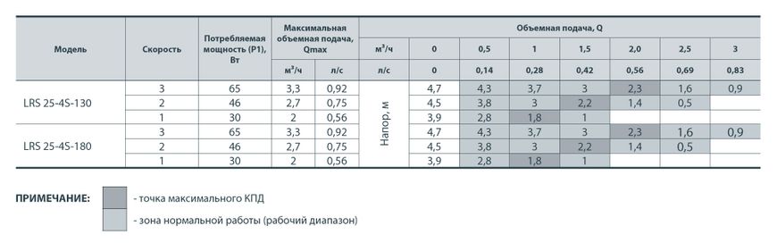 Насос циркуляційний Sprut LRS 25-4S-180 (4823072200873) 4823072200873 фото