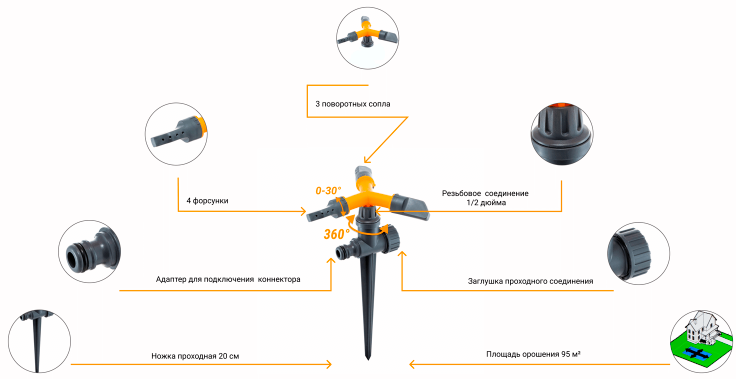 Ороситель круговой Луч Presto-PS, 360&deg;, до 11 м, оранжевый (8105) 8105 фото