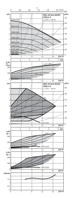 Циркуляційний насос Wilo Stratos MAXO 50/0,5-6 PN6/10 (2164586) 2164586 фото
