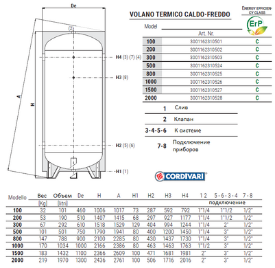 Аккумулирующая емкость 800 л CORDIVARI VOLANO TERMICO CALDO-FREDDO R/C GB VT Class B (3001162310525) 3001162310525 фото