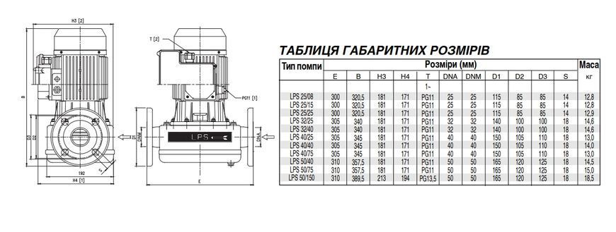 Циркуляционный насос Ebara LPS 25/15 M (1962020000) 1962020000 фото