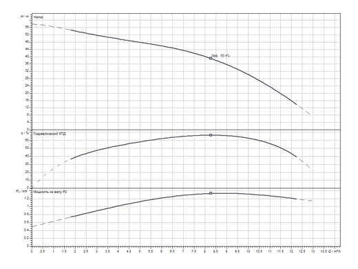 Свердловинний насос Sub TWI 4.09-10-D (1~230 V, 50 Hz) Wilo (6091370) 6091370 фото