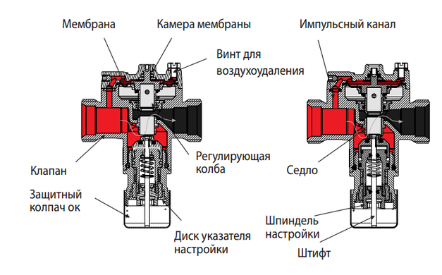Комбинированный клапан, регулятор расхода DN15, Kvs 0.94 (80-400л/ч) (1400621) 1400621 фото