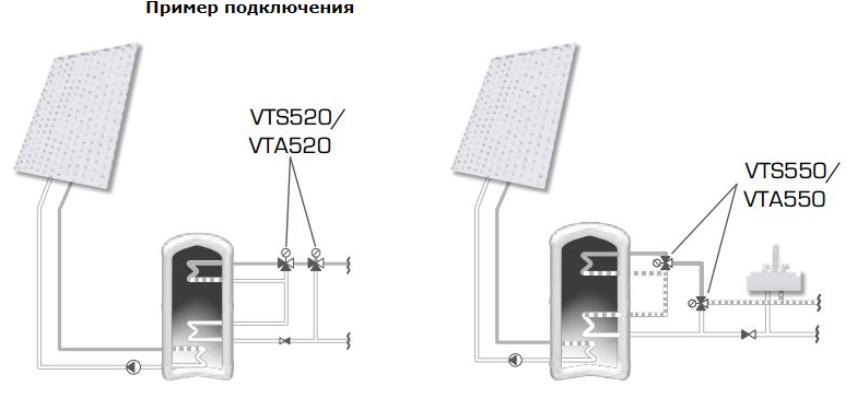 Термостатический клапан наруж. ESBE VTS522 1", 50-75°С kvs 3,2, для ГВП (31720200) 31720200 фото