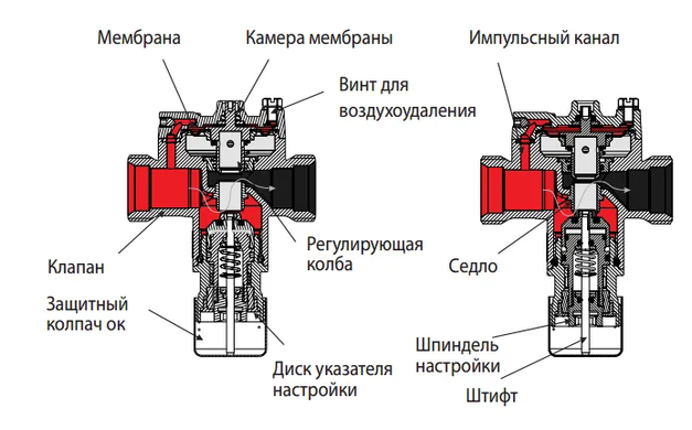 Комбинированный клапан, регулятор расхода DN20, Kvs 1.71 (200-800л/ч) (1400622) 1400622 фото