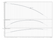 Скважинный насос Sub TWI 4.02-28-D (3~400 V, 50 Hz) Wilo (6091322) 6091322 фото 2