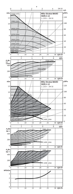 Циркуляційний насос Wilo Stratos MAXO 50/0,5-12 PN6/10 (2164589) 2164589 фото