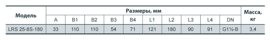 Насос циркуляційний Sprut LRS 25-8S-180 (4823072200903) 4823072200903 фото