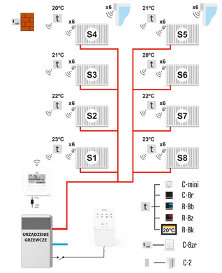 Датчик відкриття вікна TECH C-2n бездротовий (TECH C-2n) C-2n фото