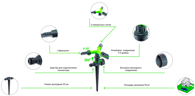 Ороситель круговой Луч Presto-PS, 360&deg;, до 11 м, зеленый (8105G) 8105G фото