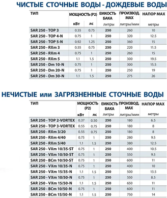 Каналізаційна станція SAR 250-VXm10/35-ST (KSE25SGV96B0A1U) KSE25SGV96B0A1U фото