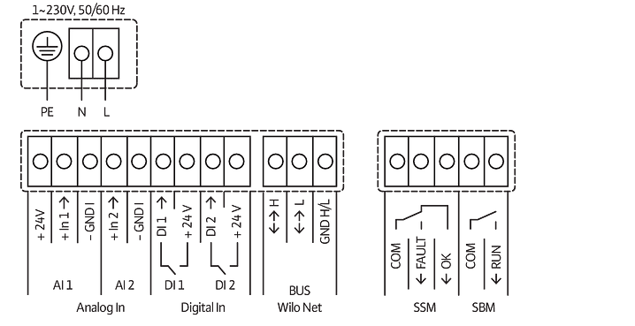 Циркуляционный насос 30/0,5-14 PN10-R7 Stratos MAXO WILO с электрон.упр.(2217902) 2217902 фото