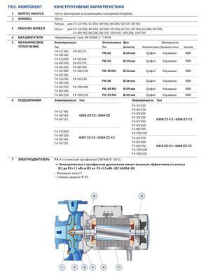 Відцентровий насос F4 80/200A Pedrollo (4FP80200AA) 4FP80200AA фото