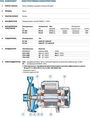Центробежный насос Pedrollo CPm 210C (44CM27CA1) 44CM27CA1 фото