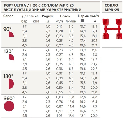 Форсунка для Hunter I-20/PGP-04 MPR-25 (000045388) MPR-25 фото