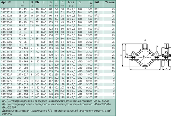 Хомут Walraven BIS HD1501 1 1/4" (40-45 мм), для высоких нагрузок с epdm 1/2" (33178045) 33178045 фото
