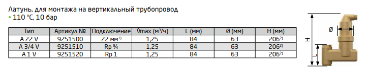 Автоматичне відведення повітря для монтажу на вертикальний трубопровід Reflex &laquo;Exvoid&raquo; A 1 V (9251520) 9251520 фото