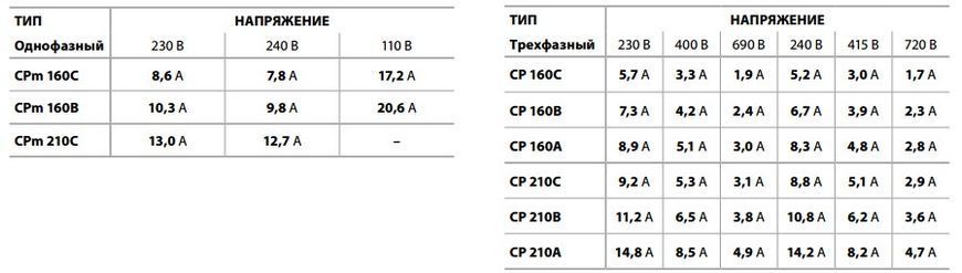 Центробежный насос Pedrollo CPm 210C (44CM27CA1) 44CM27CA1 фото