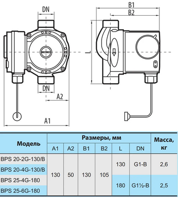 Циркуляционный насос BPS20-4G-130/B NPO (кабель питания, комплект гаек) (4823121304439) 4823121304439 фото