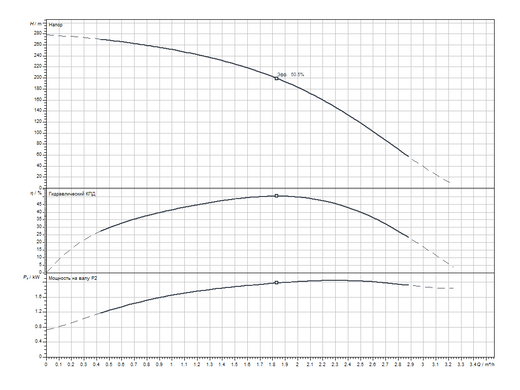 Скважинный насос Sub TWI 4.02-48-D (3~400 V, 50 Hz) Wilo (6091328) 6091328 фото