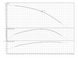 Скважинный насос Sub TWI 4.02-48-D (3~400 V, 50 Hz) Wilo (6091328) 6091328 фото 2