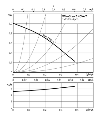 Циркуляційний насос Wilo Star-Z Nova T (4222650) 4222650 фото