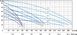 Насос центробіжний багатоступеневий Speroni RXM 2-5 0029715 фото 2