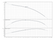 Скважинный насос Wilo Sub TWI 4.03-06-D (1~230 V, 50 Hz) (6091331) 6091331 фото 2