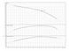 Свердловинний насос Sub TWI 4.09-25-C (3~400 V, 50 Hz) Wilo (6072944) 6072944 фото 2