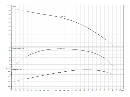 Свердловинний насос Sub TWI 4.03-06-D (3~400 V, 50 Hz) Wilo (6091330) 6091330 фото