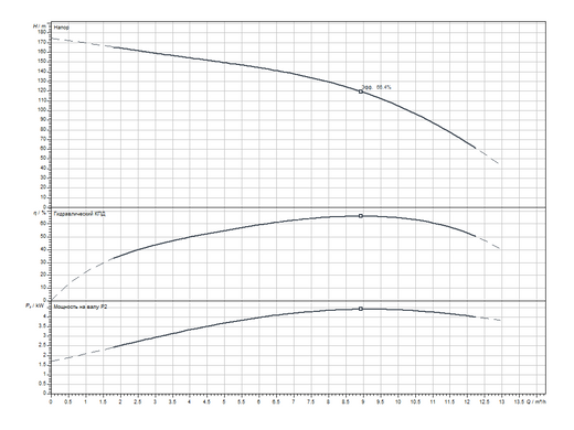 Свердловинний насос Sub TWI 4.09-30-C (3~400 V, 50 Hz) Wilo (6072945) 6072945 фото