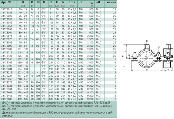 Хомут Walraven BIS HD1501 2" (59-64 мм), для высоких нагрузок с epdm 1/2" (33178064) 33178064 фото