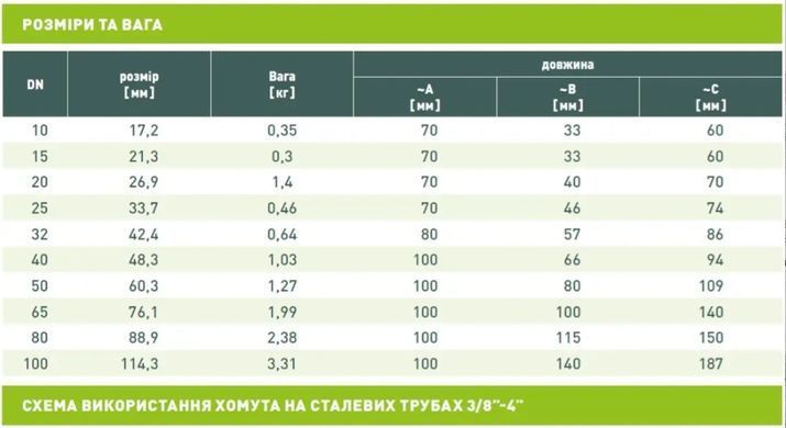 Ремонтна обойма DSK DN50 2" Gebo, для сталевих труб (01.260.28.06) 01.260.28.06 фото