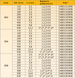 Труба DN 200, SN8, с муфтой и уплотнением для канализации (CA001920006) CA001920006 фото 2