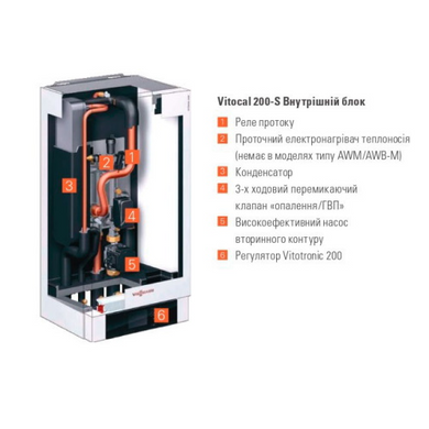 Тепловой насос Viessmann Vitocal 200-S AWB-M-EAC 201.D06 (Z015220) Z015220 фото