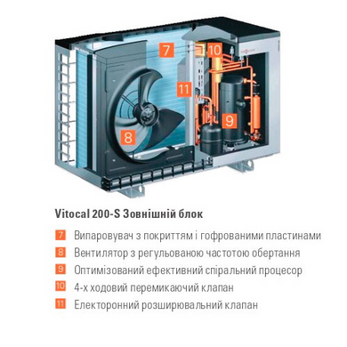 Тепловой насос Viessmann Vitocal 200-S AWB-M-EAC 201.D06 (Z015220) Z015220 фото