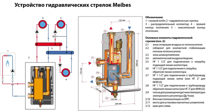 Гідравлічна стрілка 2 м3/год, 70 кВт при &Delta;Т=25 &deg;С DN 25 Meibes МНK 25 в зборі, в ізоляції (M66393.21) M66393.21 фото