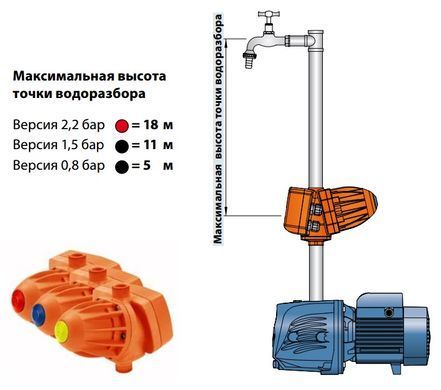 Електронний регулятор тиску Pedrollo EASYPRESS-2 (2,2 бар) (50066/222P) 50066/222P фото
