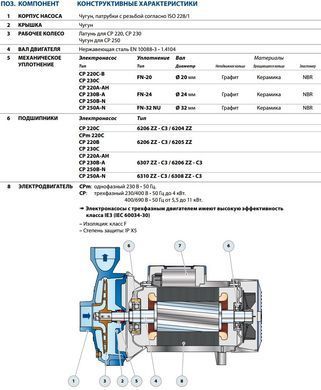 Центробежный насос Pedrollo CP 220C (44CT216C7A) 44CT216C7A фото