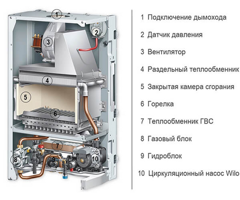Газовый котёл 28 кВт LYNX Protherm, 2-контурный, настенный (0010010835) 0010010835 фото