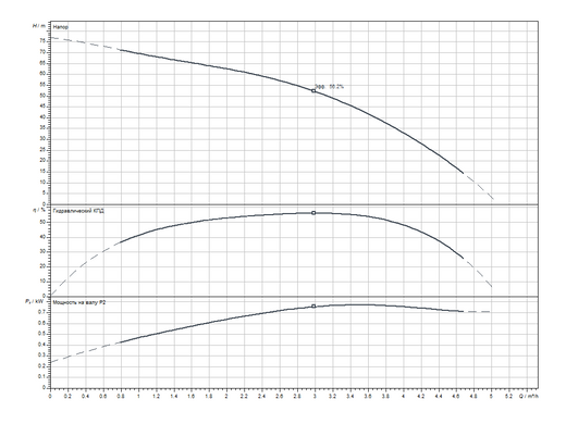 Свердловинний насос Sub TWI 4.03-12-D (3~400 V, 50 Hz) Wilo (6091334) 6091334 фото