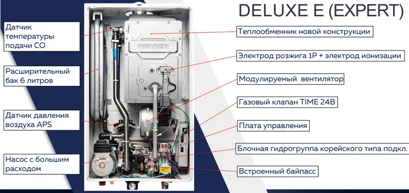 Настенный газовый двухконтурный турбированный котел NAVIEN Deluxe E Coaxial 16K + дымоход N.DLX.EC.16.KIT фото