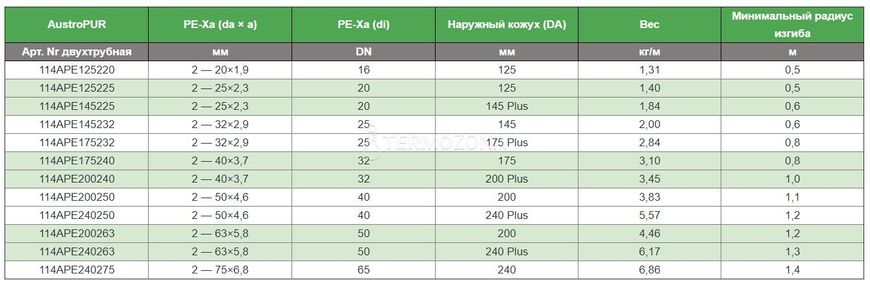 Двотрубная система AustroPUR 2 - 25 × 2,3 (114APE145225) 114APE145225 фото